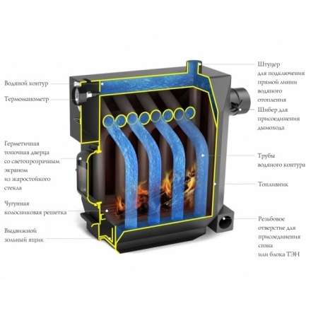 Котёл TMF СТУДЕНТ Гидравлик под ТЭН Амазонка бай фото в Слониме