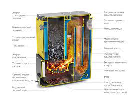 Котёл TMF Цельсий Автоматик 25 АРТ под ТЭН Амазонка бай фото в Слониме
