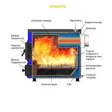 Котел твердотопливный Везувий Эльбрус-14 с плитой Везувий Амазонка бай фото в Слониме