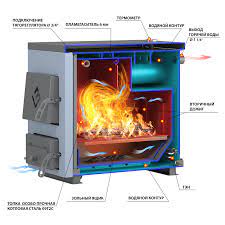Котел твердотопливный Везувий КО-20 Амазонка бай фото в Слониме