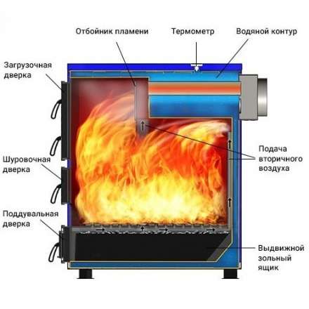 Котел твердотопливный Везувий Титаниум-65 Амазонка бай фото в Слониме