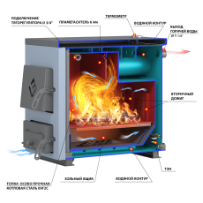 Котел твердотопливный Везувий КО-10 в Слониме