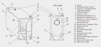 Твердотопливный котел Эван WARMOS TT-25K Амазонка бай фото в Слониме