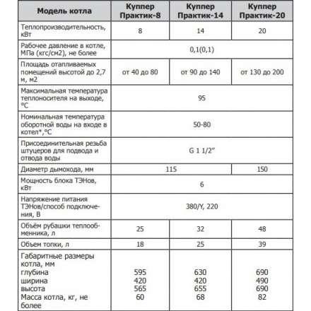 Твердотопливный котел Теплодар Куппер Практик 20 в Слониме