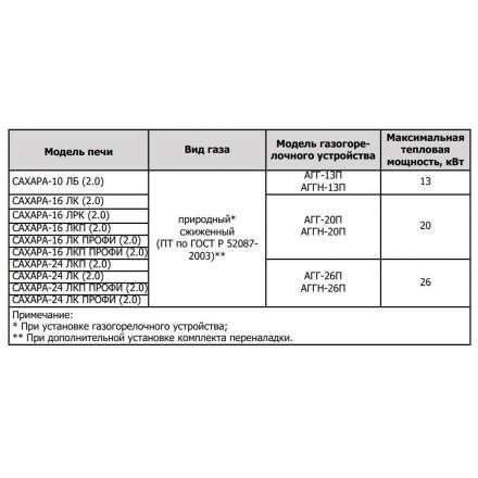 Печь для бани Теплодар Сахара 10 ЛБ (2.0) в Слониме