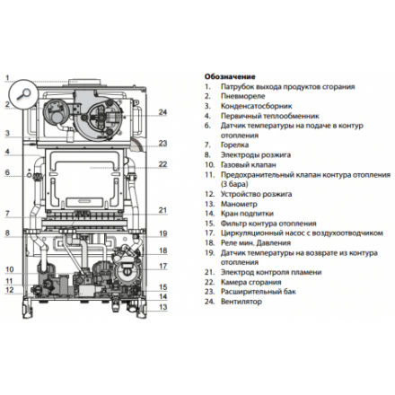 Газовый котел Ariston CLAS XC System 28 FF в Слониме
