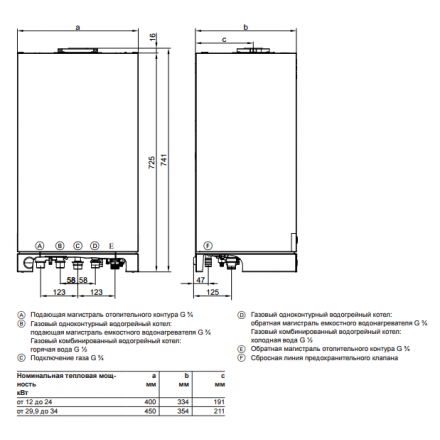 Газовый котел Viessmann Vitopend 100 A1HB 24 turbo одноконтурный в Слониме