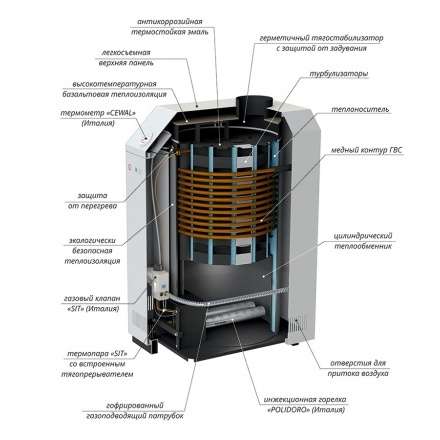 Газовый котел Лемакс Премиум 16 В в Слониме