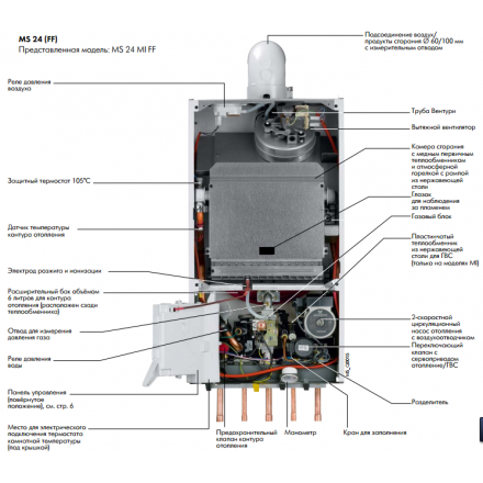 Газовый котел De Dietrich MSL 31 MI FF в Слониме