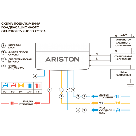Конденсационный газовый котел Ariston GENUS ONE 30 в Слониме