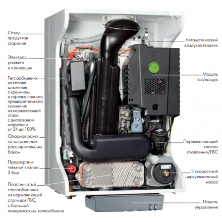 Конденсационный котел De Dietrich PMC-S 34/39 MI в Слониме
