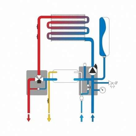 Газовый котёл Ferroli Vitabel F40 в Слониме