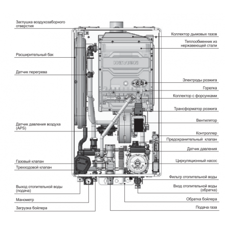 Газовый котел Navien Deluxe One 40K в Слониме