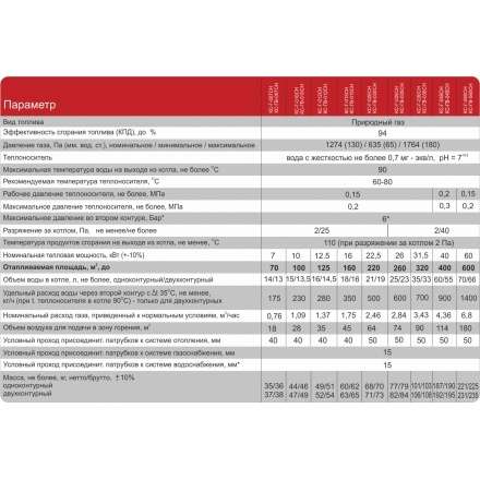 Газовый котел Житомир-3 КС-ГВ-012 СН в Слониме