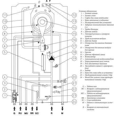 Газовый котел Immergas VICTRIX TERA 24 PLUS с комплектом к бойлеру в Слониме