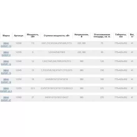 Электрокотел ЭВАН EXPERT 27 в Слониме