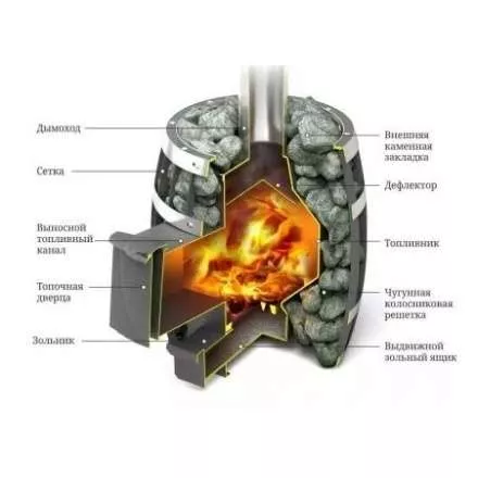 Печь для бани Термофор Саяны Мини Carbon Люмина КТК в Слониме